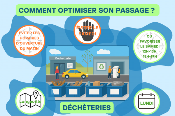 Déchèteries : comment optimiser son passage ?